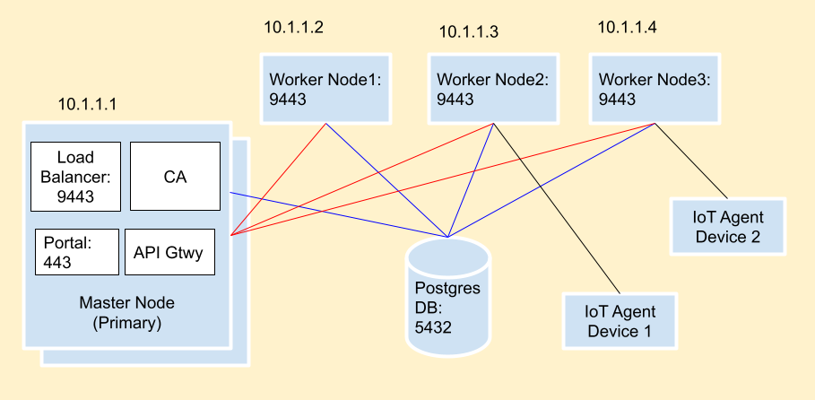 SocketXP Enterprise IoT Device Management Platform - SocketXP Documentation